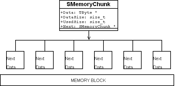 ���롿C++ �ڴ洢���� - C++ Memory Pool