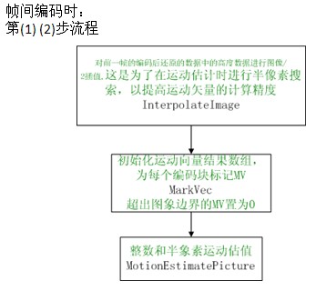 VC++ ͱѹ׼H.263