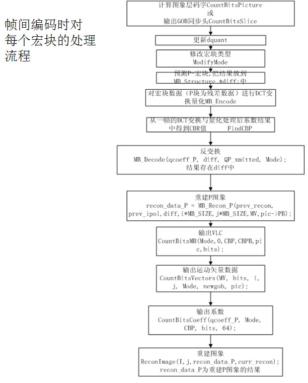 VC++ ͱѹ׼H.263