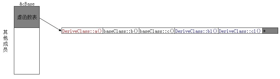 C++캯,,麯,,̬Ա,أǣ