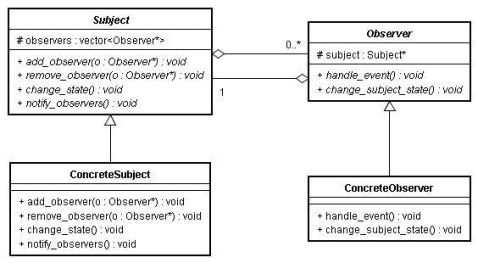 ۲ģʽ-C++