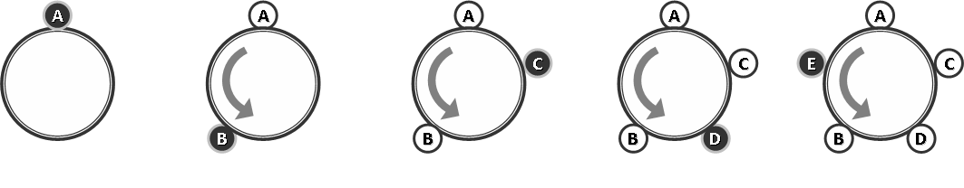 一道C++的面试有关问题,求源代码,非常感谢