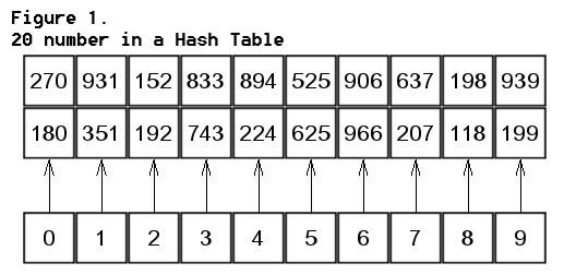 Hash Table ϣ C++ 