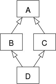 C++֮��ʯ�й�����ͽ�����������μ̳��й����⣩