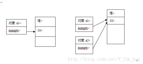 c\c++ϰҪ11-ǳ