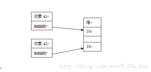c\c++ϰҪ11-ǳ