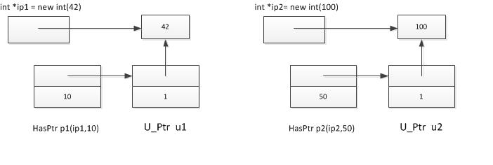 C++ָƸʹ