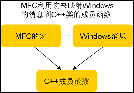 Visual C++Ļ[1-4]Ķĵܽ