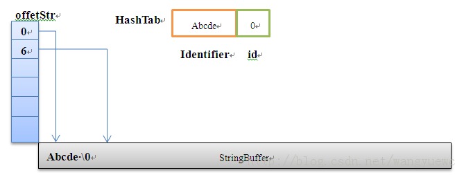 C++实践之路-计算器(一)