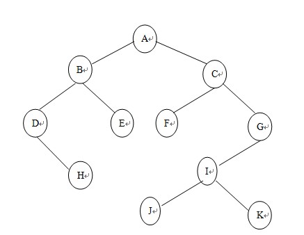 怎么在二叉树上加上中序遍历线索~
