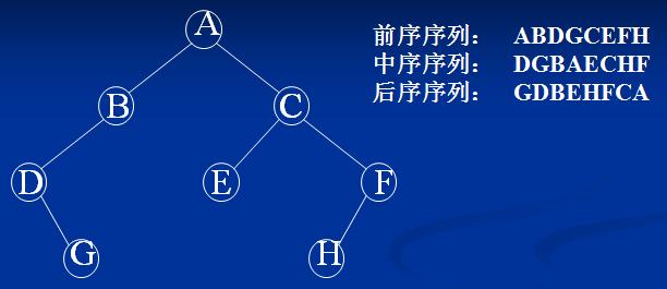【zz】二叉树遍历及C语言兑现