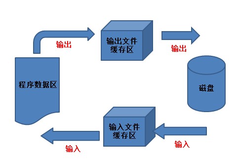 《C语言参悟之旅》-读书笔记(9)