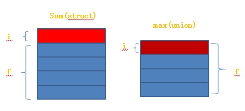 ��C���Բ���֮�á�-����ʼǣ�8��