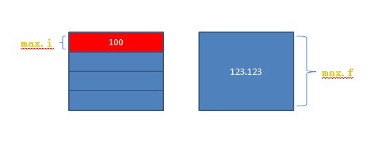 ��C���Բ���֮�á�-����ʼǣ�8��