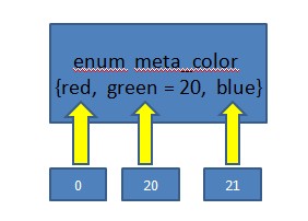 ��C���Բ���֮�á�-����ʼǣ�8��