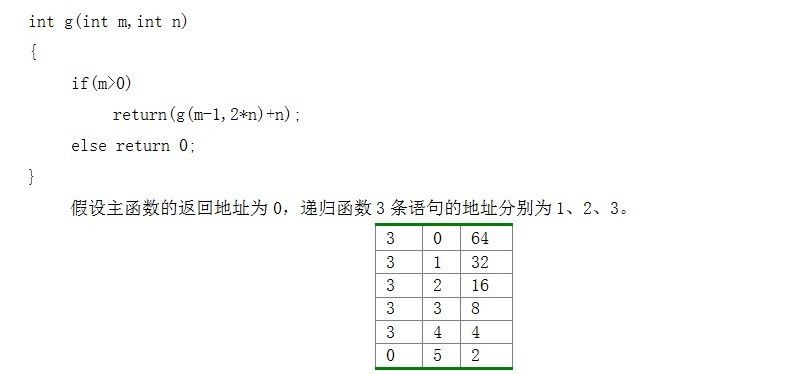 ��æ����ͣ�ݹ���õ�ѹջ����