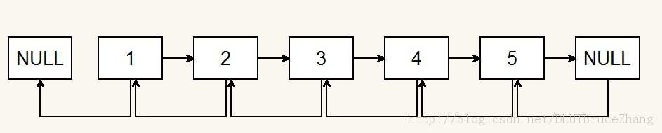 C����ʵ�ֵ����������