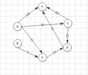 �����·���������㷨��C���Զ��֣�