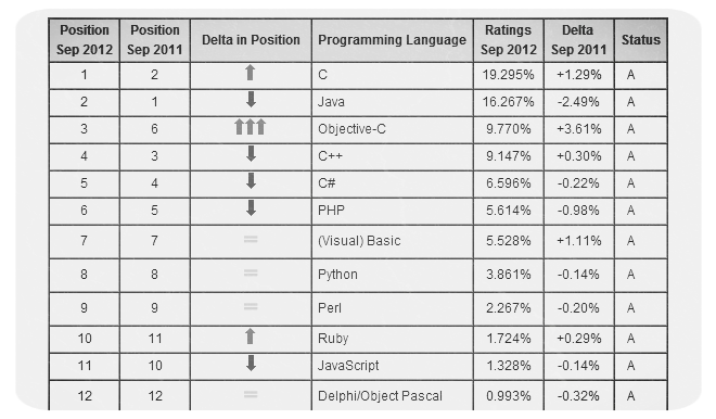 C����-��C���� ��λ���������棿��
