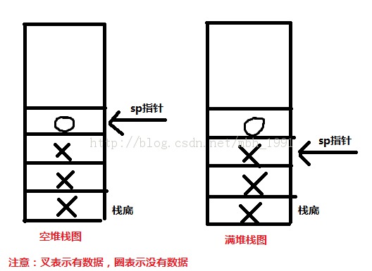 C������Ƚ��ʶ���ʼ�(5.�ڴ洢������������)