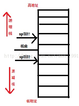 C������Ƚ��ʶ���ʼ�(5.�ڴ洢������������)