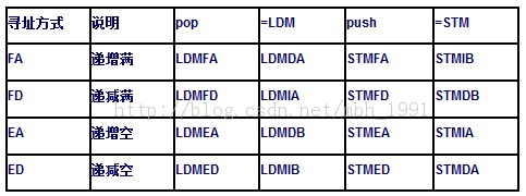 C������Ƚ��ʶ���ʼ�(5.�ڴ洢������������)