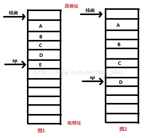 C������Ƚ��ʶ���ʼ�(5.�ڴ洢������������)