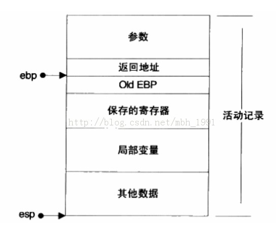 C������Ƚ��ʶ���ʼ�(5.�ڴ洢������������)