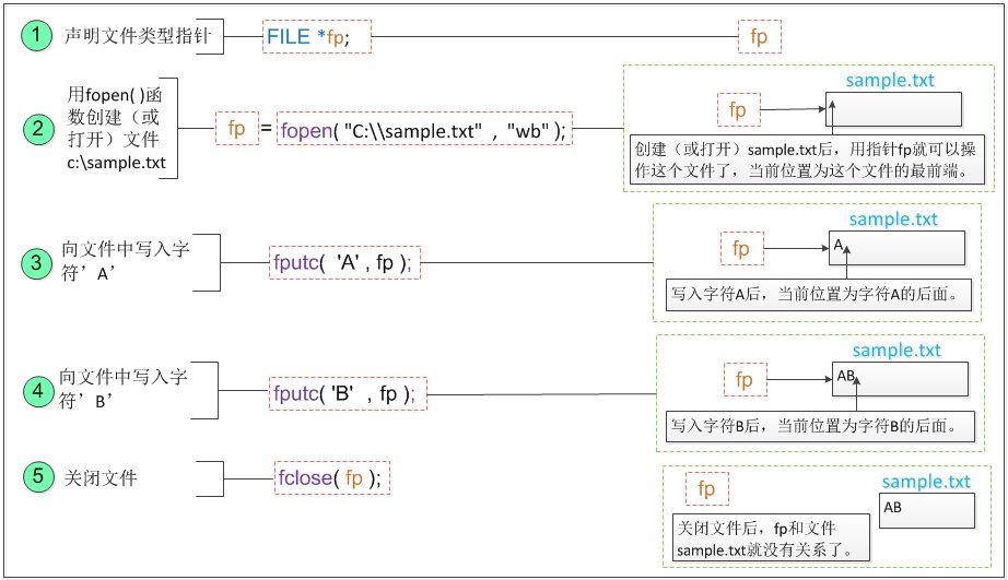 求解:用C语言读入一个C程序,统计程序的信息解决思路