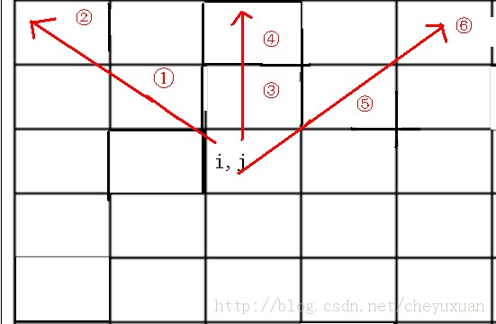C语言数据结构-递归的应用(八皇后有关问题的具体流程)