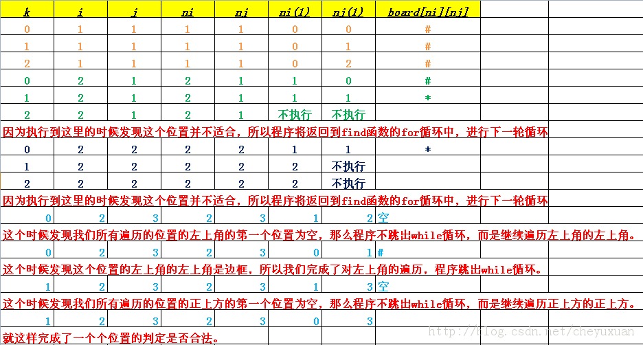 C语言数据结构-递归的应用(八皇后有关问题的具体流程)