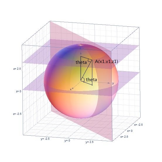 C����ʵ���⣺��֪����������ľ��ȸ�γ�������������