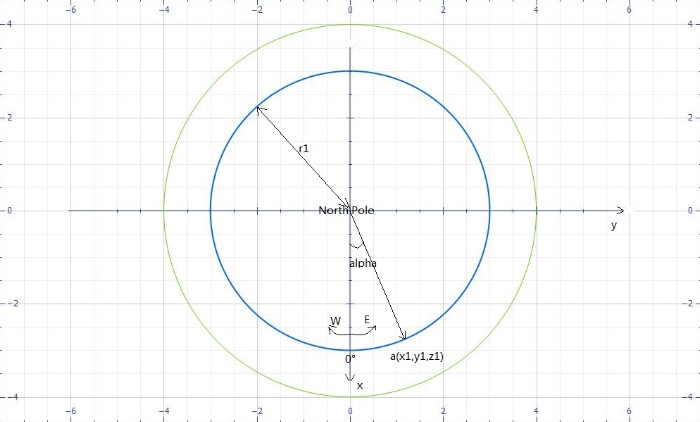 C����ʵ���⣺��֪����������ľ��ȸ�γ�������������