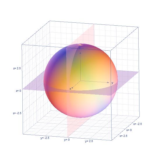 C����ʵ���⣺��֪����������ľ��ȸ�γ�������������