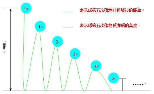 ָ���µĴ���[C���԰�]-<2&gt