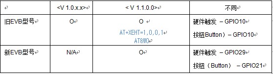 ôھͺEVBʹ°汾̼
