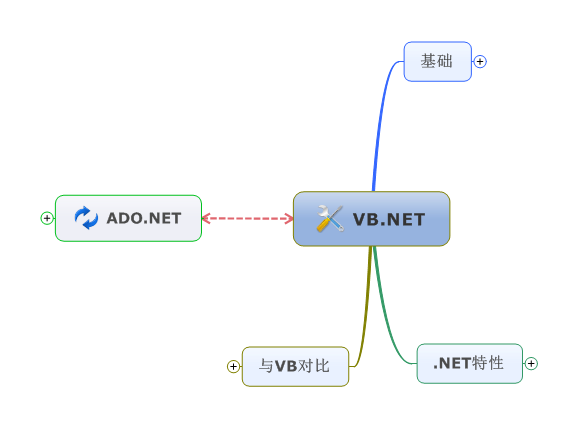 VB.NET简况图