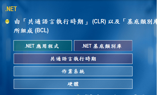 VB.NET 总结一