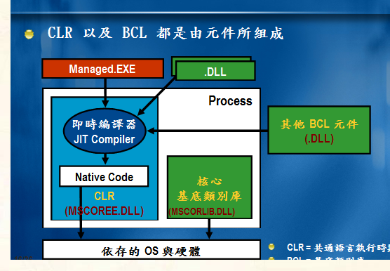 VB.NET 总结一
