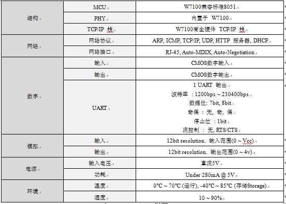 ͳIOģ飺WIZ220IO / WIZ220IO-EVB
