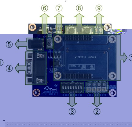 ͳIOģ飺WIZ220IO / WIZ220IO-EVB