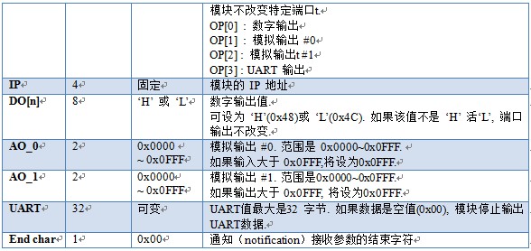 ͳIOģ飺WIZ220IO / WIZ220IO-EVB