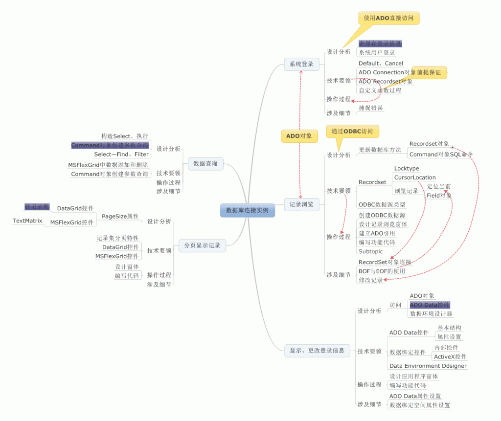 VB6.0开发5个实例——重构图