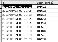 帮忙解决一下考勤时间横显的有关问题,多谢