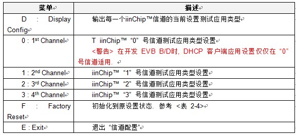 W3150A+۰EVB-PIC24 ûֲ(һ)