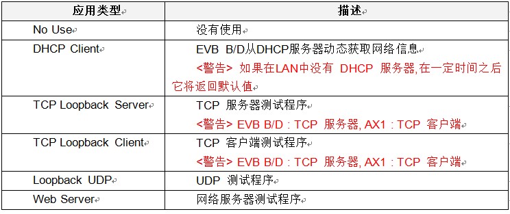 W3150A+۰EVB-PIC24 ûֲ(һ)