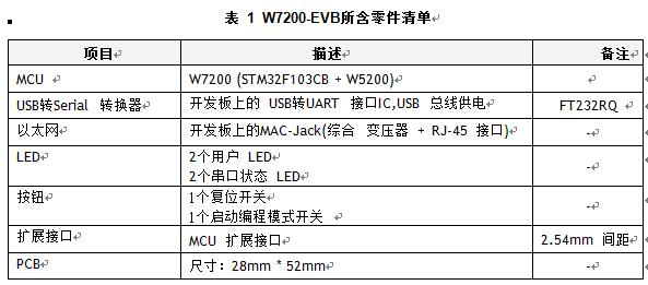 W7200-EVB 用户指南（1）