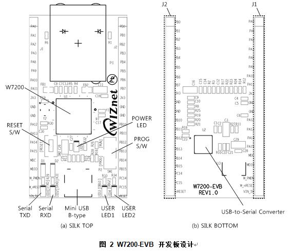 W7200-EVB 用户指南（1）