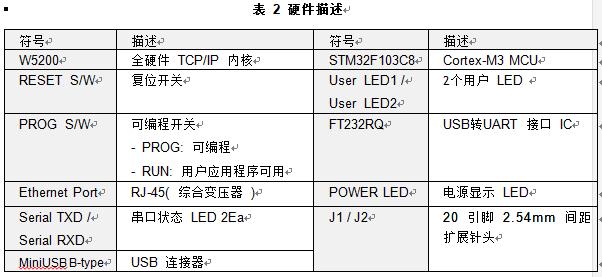 W7200-EVB 用户指南（1）