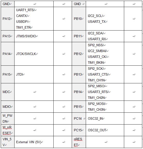 W7200-EVB 用户指南（1）
